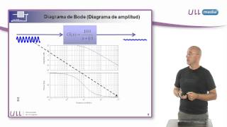 Interpretación del Diagrama de Bode [upl. by Ludeman]