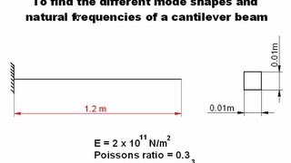 Mode shapes and natural frequencies of cantilever beams [upl. by Berneta550]