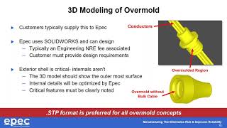 Managing The Development Of Your Overmolded Cable [upl. by Yhtur]