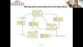 How to Draw a Data Flow Diagram in Star UML [upl. by Kirre606]