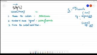 K3AgF4 NOMENCLATURE [upl. by Xuerd690]