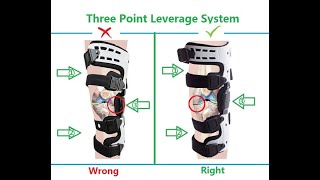 How It Works OA Unloader Knee Brace For Osteoarthritis  BoneOnBone Knee Pain by Orthomen [upl. by Past748]