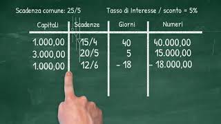 Lezioni di Economia Aziendale  la scadenza comune [upl. by Adiaz]