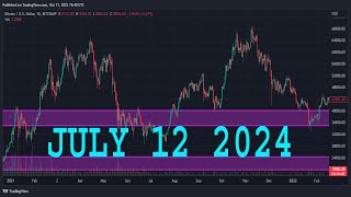 EURUSD Analysis Today  JULY 12 2024  EURUSD Forecast  EURUSD Technical Analysis [upl. by Aem]