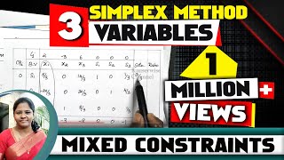 LPP using SIMPLEX METHOD MINIMIZATION with 3 VARIABLES  solved problem  by kauserwise [upl. by Anig649]