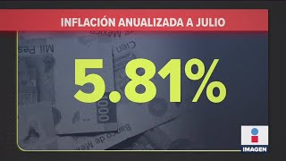 Inflación llega a tasa anual de 581 en julio INEGI  Noticias con Ciro Gómez Leyva [upl. by Annayd]