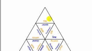 Using Tarsia Software to create ESOL materials [upl. by Roinuj]