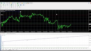 EURUSD EA 一年23回報DD32 你又覺得點 [upl. by Htiduy679]