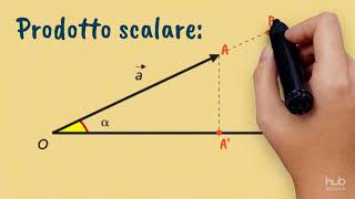 Prodotto vettoriale scalare e misto tra vettori [upl. by Argela]