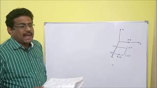 EMW 41Problems in Force on differential current element [upl. by Nemad815]