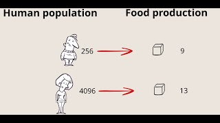 In defense of Thomas Malthus and his theory of population [upl. by Leach]