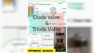 Diode amp Triode Valve Electrotherapy basics [upl. by Aiciles754]