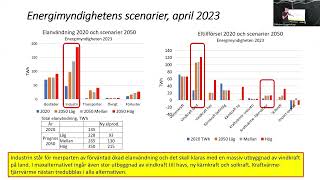 Framtidens energi och resursanvändning  konsekvenser och lösningar [upl. by Wera225]