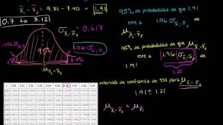 Aclaración sobre Intervalos de confianza [upl. by Gnoud]