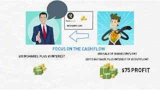 How Short Selling Works In Australia example  Rask Finance  HD [upl. by Lrig]