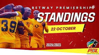 PSL Log Table amp Standing 20242025 Today Oct 22  Betway Premiership [upl. by Burgener]