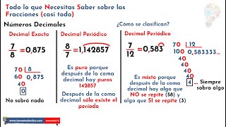 Decimales Exactos Periódicos Puros y Mixtos Más Ejemplos [upl. by Blau]