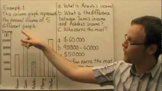 Interpreting Graphs and Tables [upl. by Ayerf]