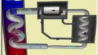 Cryogenics Working Principle  Animation Importance and Advantageous [upl. by Arndt]