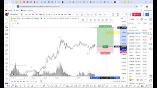 XAUUSD Gold Trading Elliottwave Analysis [upl. by Annaehs764]