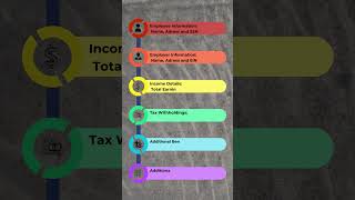 Key forms to file your tax return 1 quotW2quot shorts short shortsvideo [upl. by Cilegna]