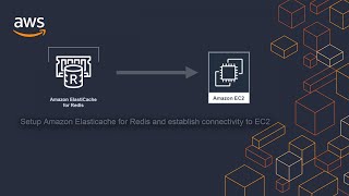 Setup Amazon Elasticache for Redis and establish connectivity to EC2 [upl. by Yusem133]