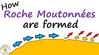 Roche Moutonnées  how they are formed [upl. by Nakre]