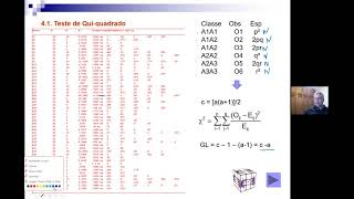 Diversidade Genética  Cap 53 Marcadores Codominantes [upl. by Arihsay]