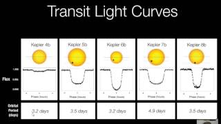 Extrasolar Planets info before 2015 [upl. by Raddi]