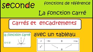 seconde fonctions de référence Encadrement et fonction carré avec un tableau de variation [upl. by Mirelle609]