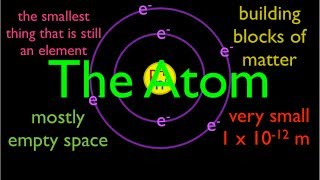 Atomic Structure 1 of 6 What are Atoms An Explanation [upl. by Kcirrem556]