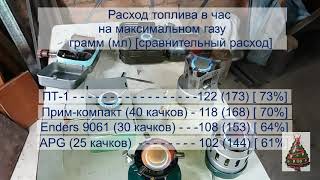 🎄 Сравненение расхода бензина примусов Шмель2 Огонёк ПТ1 Примкомпакт Enders9061 APG [upl. by Hudnut522]