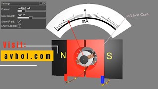 Moving Coil Galvanometer [upl. by Ttennaj177]