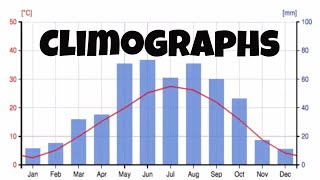 Climographs and the major biomes climates [upl. by Marji]