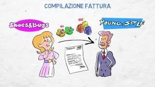 Compilazione fattura [upl. by Nordin694]