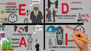 El cuadrante del flujo de dinero  Por Robert Kiyosaki  Resumen animado [upl. by Winters]