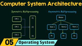 Computer System Architecture [upl. by Phillipe]