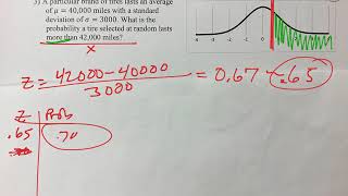 Using Zscores to Find Probability 15 [upl. by Haase]