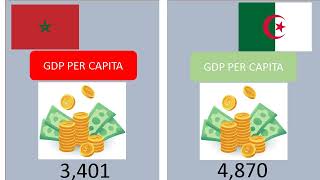 MOROCCO VS ALGERIA COUNTRY COMPARISON [upl. by Kirshbaum]