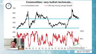 Barometer Reading  March 19 2024 [upl. by Llevron]