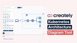 How to create a Kubernetes Architecture Diagram with Creately [upl. by Emerej766]