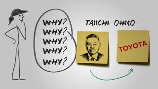 Clarifying the 5 Whys ProblemSolving Method [upl. by Ornie]