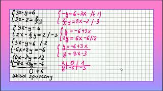 UKŁADY RÓWNAŃ od podstaw powtórka do matury zadania [upl. by Cullen24]