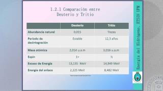 Generación de energía de fusión con isótopos de hidrógeno I [upl. by Chace598]