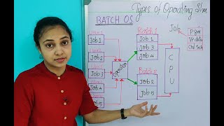 TYPES OF OPERATING SYSTEM OS  BASICS WITH EXAMPLES  Malayalam tutorialenglish subtitleCHAPTERS [upl. by Richia179]