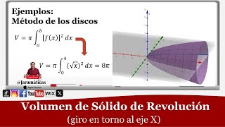 Sólidos de Revolución sobre el Eje X  Método de los Discos [upl. by Jemina696]