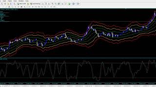 Download Forex DC Contrarian Strategy Trading System For Mt4 [upl. by Aelgna]