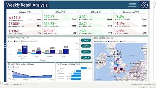 Power BI Dashboard Insights  Weekly Retail Analysis [upl. by Releehw197]