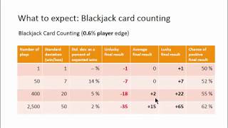 Gambling Streaks and the Standard Deviation Part 4 Blackjack Card Counting [upl. by Rovner590]