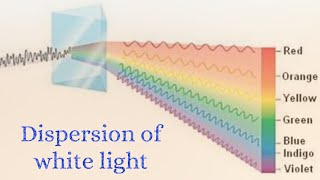 Atomic Spectra of Hlike species with various spectrum amp Numerical of previous yearchemiphilic21 [upl. by Mattox]